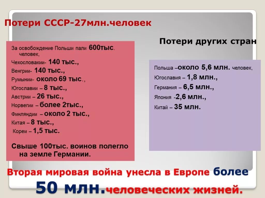 Сколько человек умерло в ссср. Потери СССР потери СССР. Потери во второй мировой. Потери за вторую мировую войну. Потери красной армии при освобождении Европы.