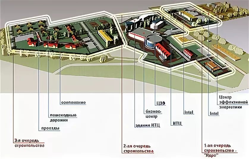Технопарк на карте москвы. Технопарк концепция. Новая москва. Детские технопарки москвы на карте. Ленполиграфмаш спб пространство.