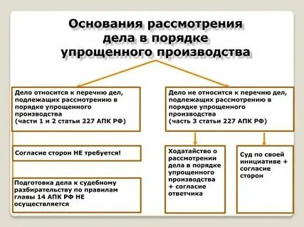 Этапы гражданского процесса схема. Соединение гражданских дел в одно производство. Соединение и разъединение исков в гражданском процессе. Соединение уголовных дел сроки. Этапы гражданского процесса схема.