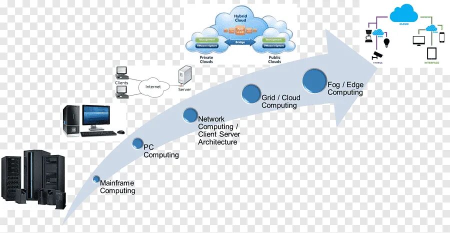 Edge cloud