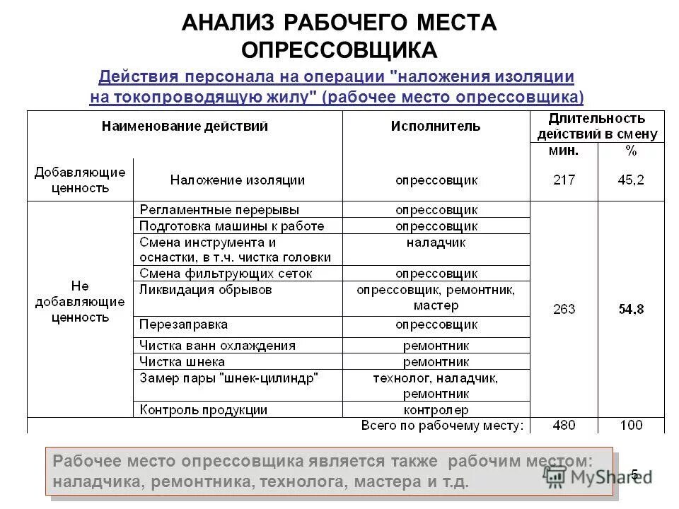 Анализ рабочей программы 1 класс. Разработка программы пояснительная записка. Анализ рабочей программы 1 класс. Анализ рабочей программы 1 класс. Анализ рабочей программы 1 класс.