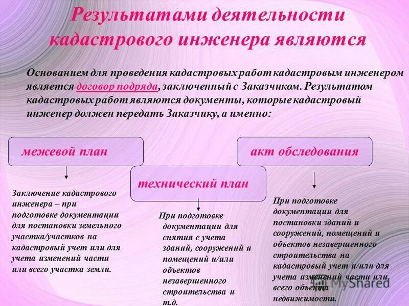Этапы выполнения кадастровых работ. Результатом кадастровых работ является. Результат кадастровых работ схема. Результатом кадастровых работ является. Эффективность кадастровых работ.