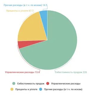 Статистика калининград