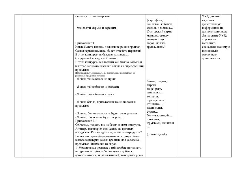 Конспект внеклассного чтения 4 класс. Конспект внеурочного занятия. загадка сырым не едят а вареным выбрасывают что это. жилище конспект внеурочного занятия. сырым не едят вареным выбрасывают.