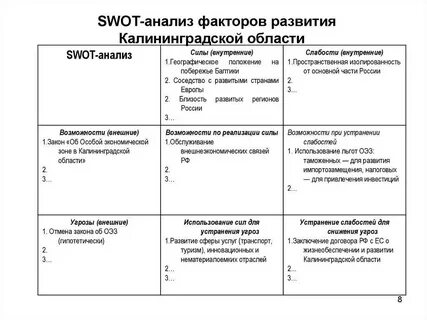 Угрозы swot