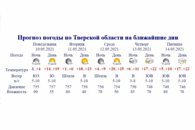 Прогноз погоды в майском на 10 дней. Тверской Гидрометцентр. Тверской Гидрометцентр погода. Погода на май. Погода на 11.