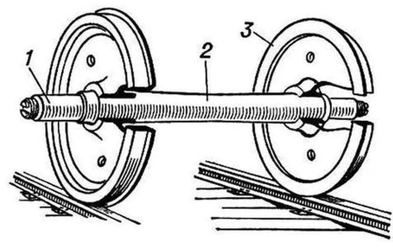 Колёсная пара вагона трамвая. Угол наклона оси поворота колеса (кастер). Ось колесо расположена. Скорость вращения колеса. Оборот колеса.