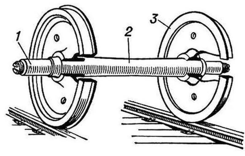 2 колеса вращаются одновременно. Колесная пара ру1ш-950 чертеж. Колесные пары тонкомеры. Конструкция колесных пар вагонов. Колёсная пара вагона трамвая.