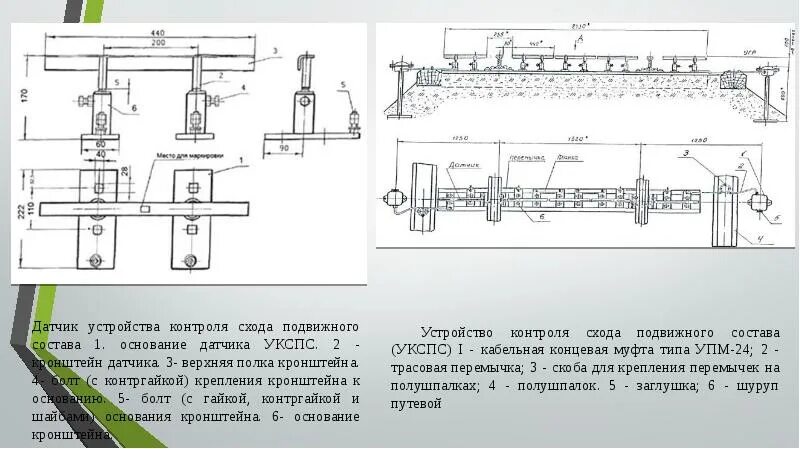 Габариты установки УКСПС. Схема увязки УКСПС С устройствами СЦБ. УКСПС ПМ чертеж. Датчик устройства контроля схода подвижного состава УКСПС. Через какое расстояние к шпалам крепятся перемычки