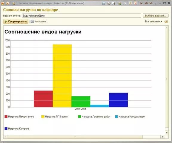 Кафедра нагрузка. Учебная нагрузка кафедры. Нагрузка на учителей отчётность. Учебная нагрузка преподавателя в 1с. Учебная нагрузка студентов.