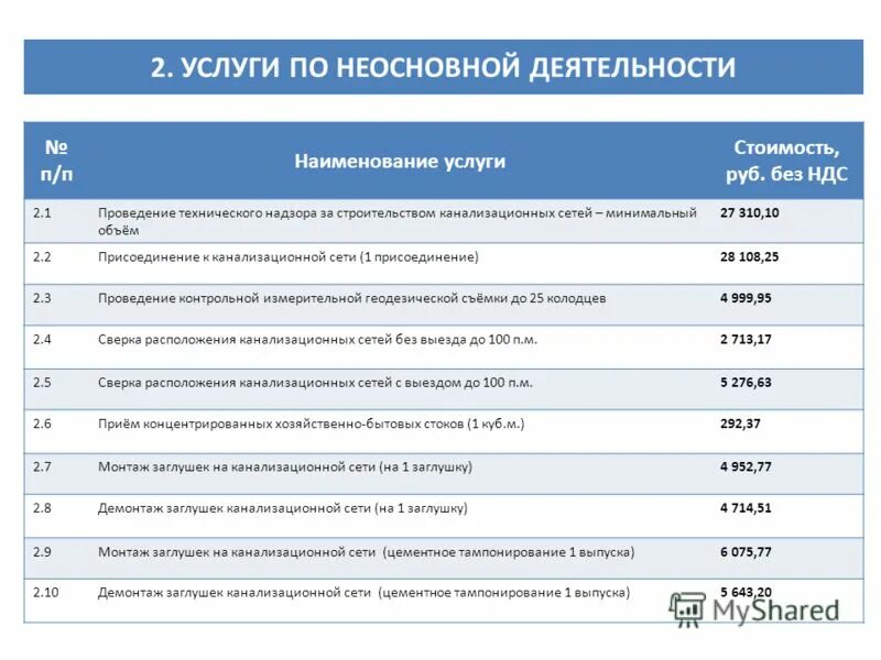 Водоканал тарифы. Нормативные документы по водоснабжению и водоотведению. Управление учета водопотребления водоканал спб. Стоимость одной гкал тепловой энергии. Тариф на воду частный дом.