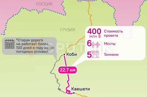 Протяженность грузии с россией