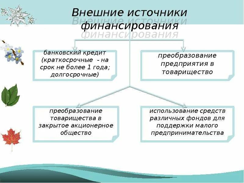 Основные источники финансирования бизнеса Обществознание 11 класс. 2.7 Основные источники финансирования бизнеса. Внутренние и внешние источники финансирования. Источники финансирования бизнеса Обществознание 11 класс. Главный источник финансирования бизнеса