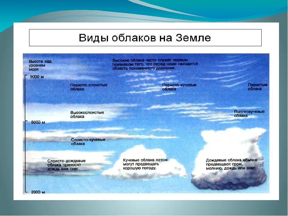 С чем связано распределение облачности