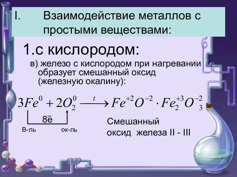 Реакции с участием металлов