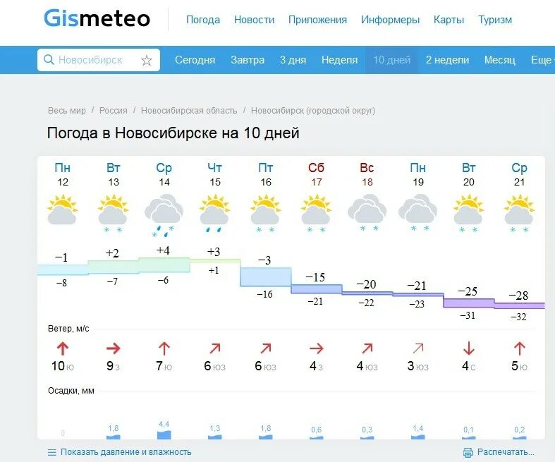 Кировск ленинградская прогноз погоды на неделю