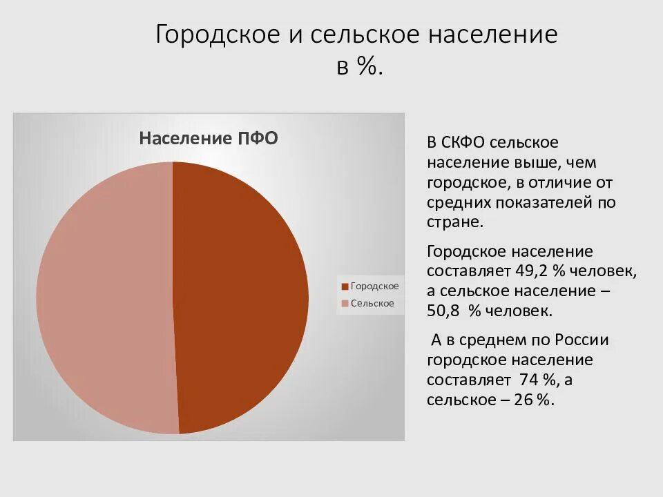 Какое население составляет россия. Городское и сельское население. Состав городского населения. Соотношение городского и сельского населения Индии. Численность городского и сельского населения таблица.