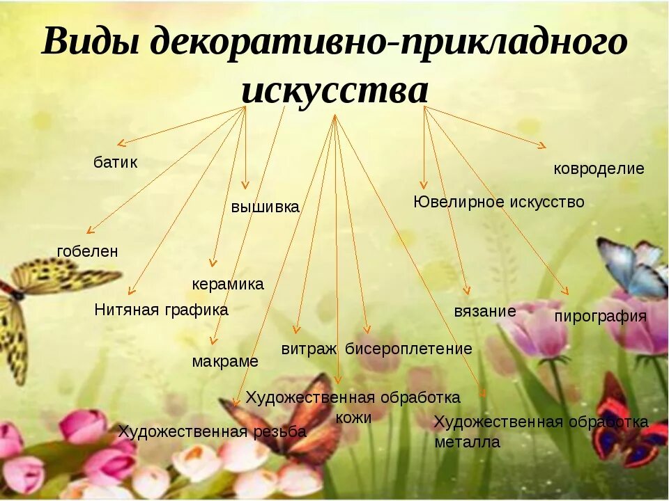 К какой сфере относится творчество. Виды декоративно-прикладного творчества. Виды декоративного искусства. Виды прикладного творчества. Виды декородного-приклодного искусство.