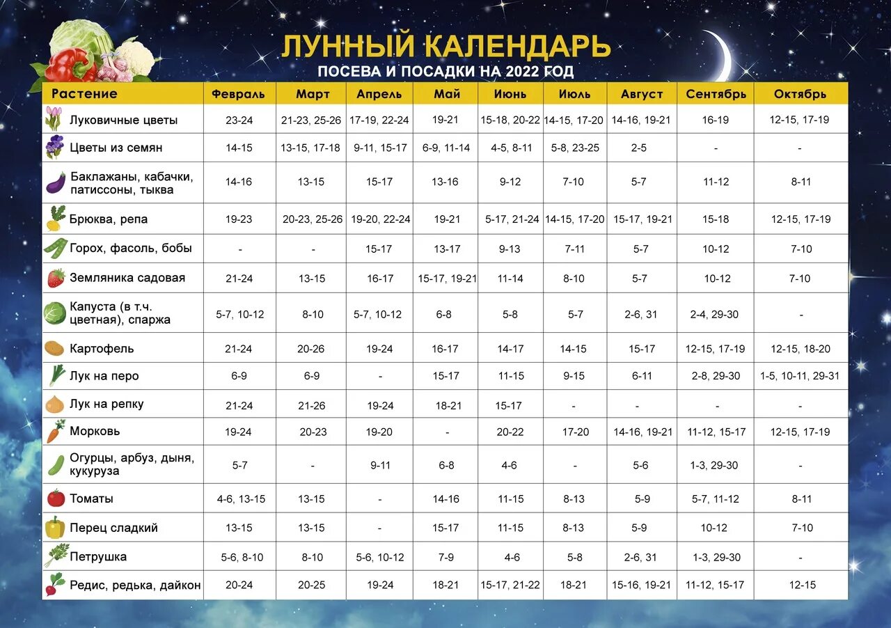 Знаки зодиака март посев. Лунный посевной календарь на 2022 год 2022. Луна посевной календарь на 2023 год. Лунный посевной календарь на 2022 год. Лунный календарь на 2022 год.