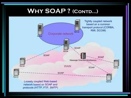 Soap сервер 1с