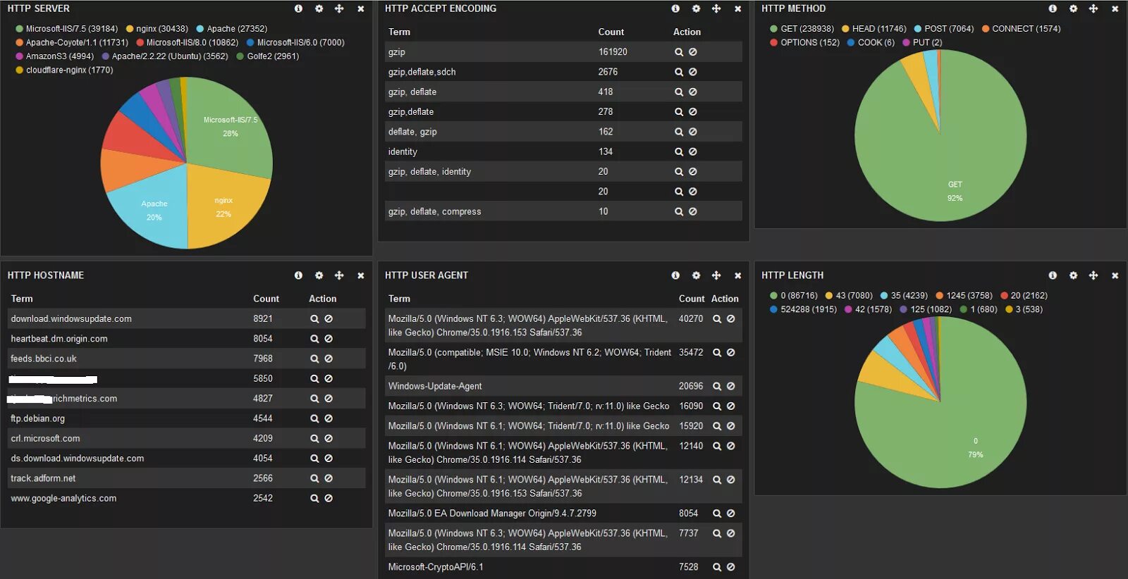 Khtml user. Suricata web Интерфейс. Suricata IDS IPS. Suricata программа. Принцип работы Suricata.