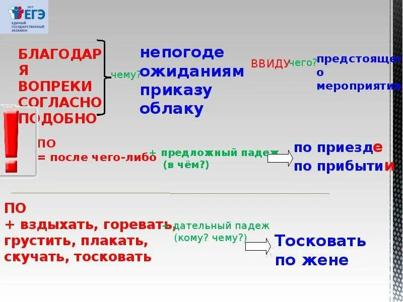 Согласно приказу. Благодаря согласно вопреки ЕГЭ. Вопреки распоряжению. Как правильно вопреки приказа или вопреки приказу. Поступить согласно распоряжению