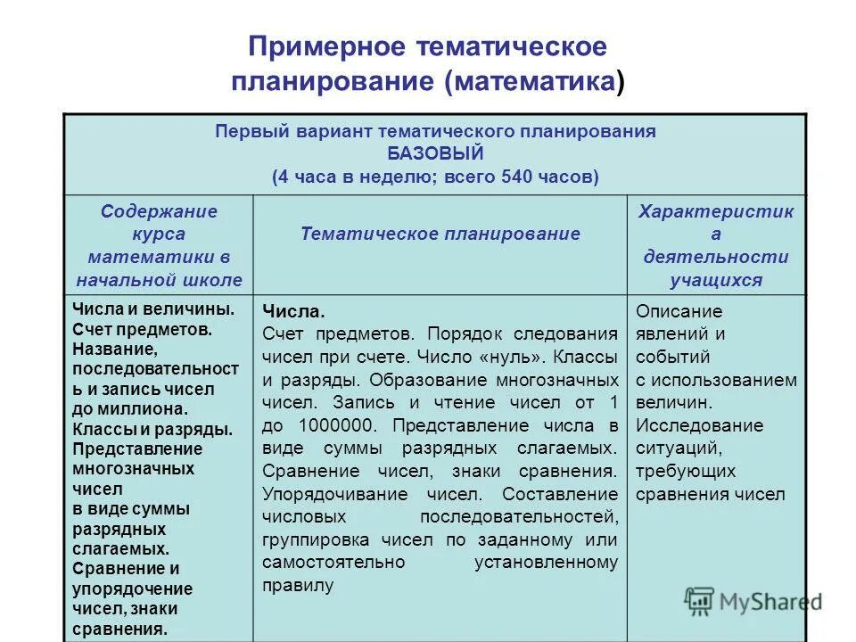 тематическое планирование 3 класс литературное чтение. календарный план по математике 1 класс. ктп математика 1 курс. планирование урока математики. фрагмент календарно тематического планирования в начальной школе.