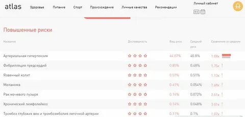 Тест атлас про