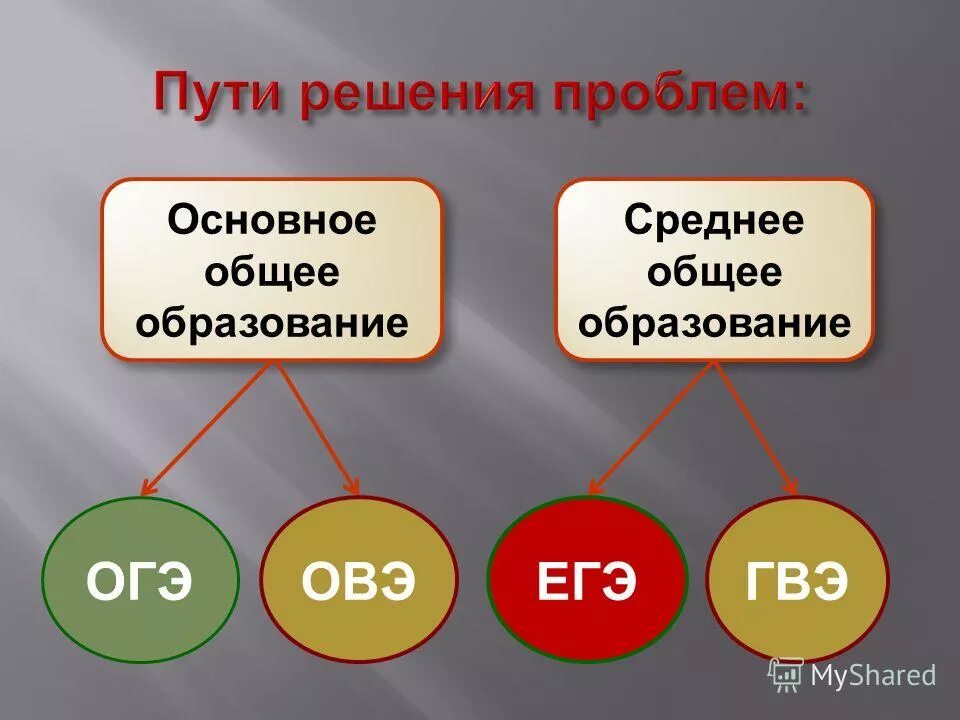 Огэ на тему подвиг