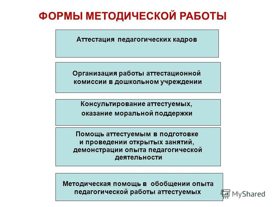 Методическая работа аттестация. Методическая работа аттестация. Методическая работа аттестация. Методическая работа аттестация. Методическая разработка предназначена для.