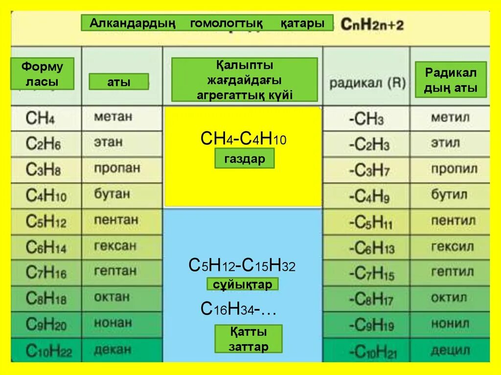 12 радикалов