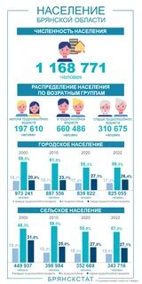 Брянск сколько лет 2023