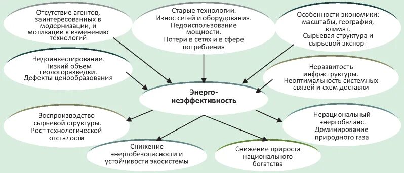 Инновационная работа классного руководителя. Инновационная работа классного руководителя