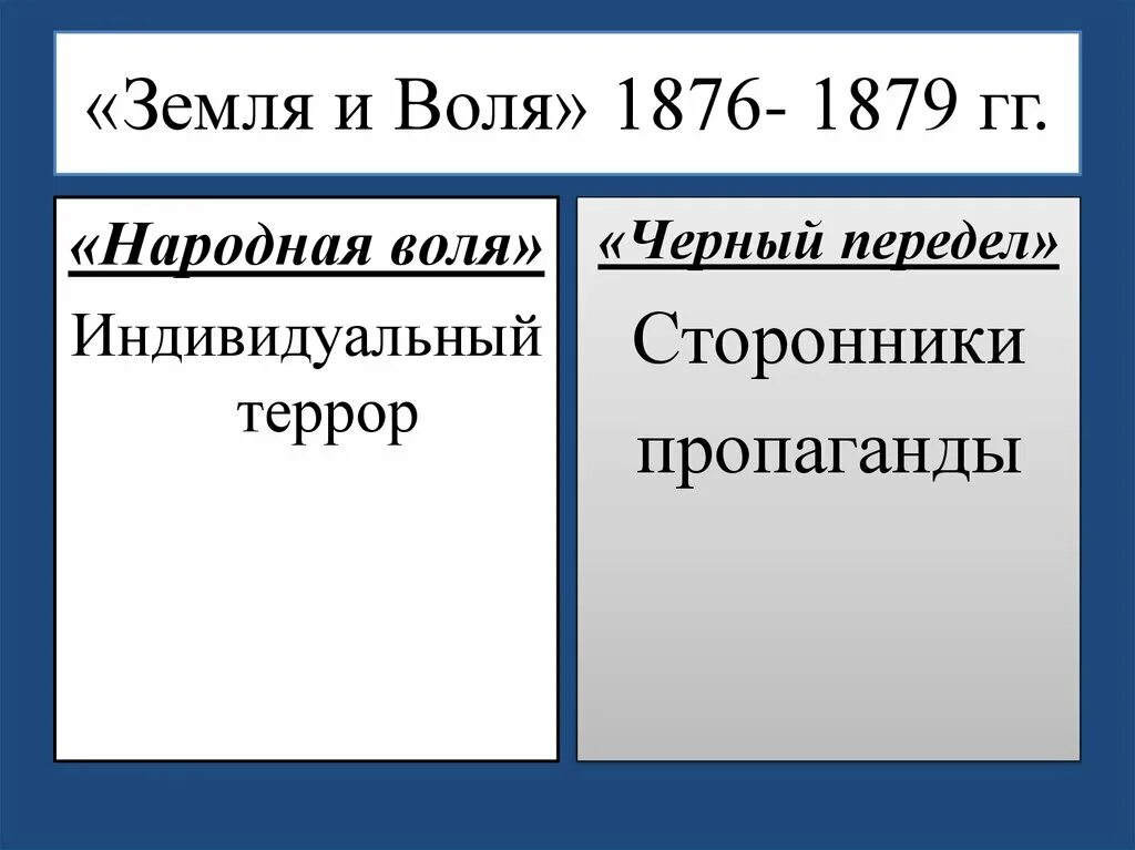 Методы земли и воли 1876-1879. • «Земля и Воля» (1876–1879гг.) Л идеры. Земля и Воля 1876-1879 цели. Земля и Воля 1876-1879 таблица.