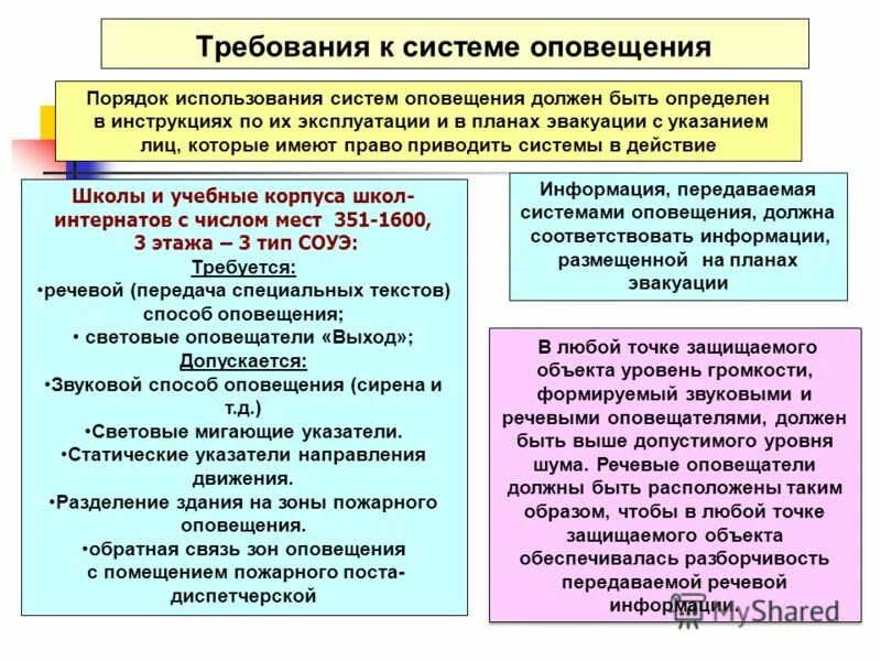 Система обнаружения пожара. Требования к системам оповещения и эвакуации. Требования к системам оповещения и эвакуации. Система управления эвакуацией людей при пожаре. Оповещение людей при пожаре.
