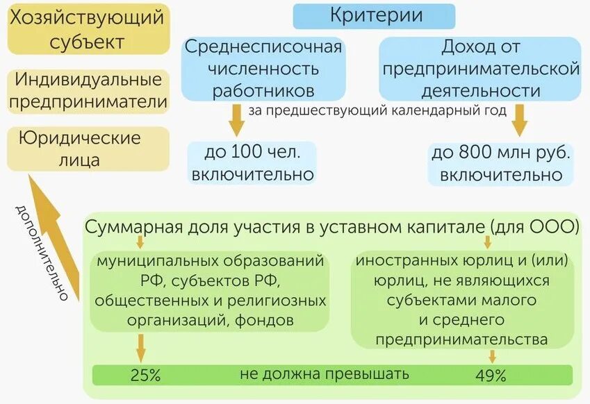 Критерии смп