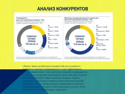 Анализ стратегии конкурента