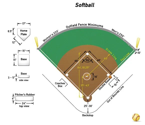 Бейсбол поле Размеры. Размер площадки для бейсбола. Бейсбольное поле схема. Площадка для бейсбола разметка. Сколько длится бейсбол