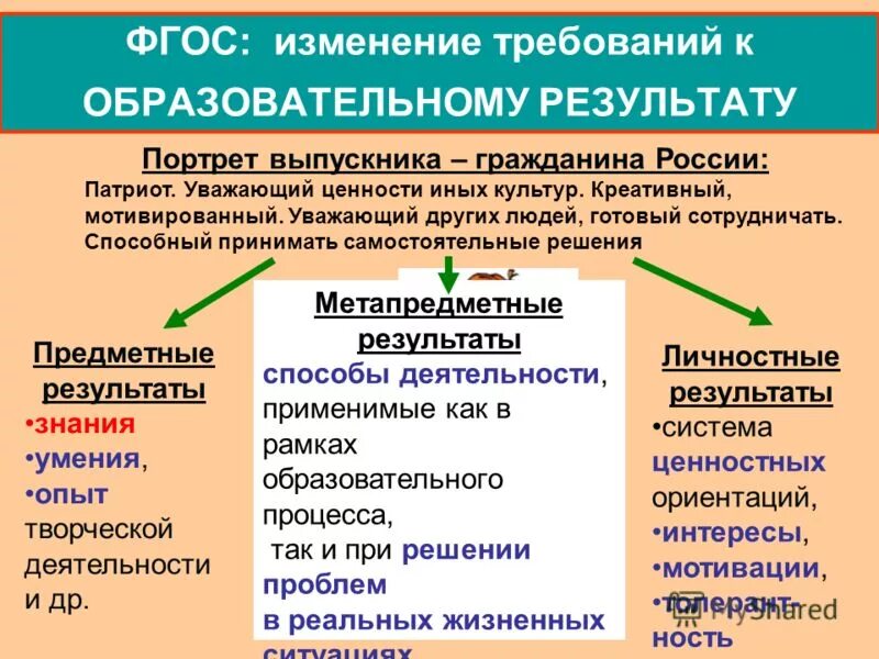 Способы деятельности применимые в рамках образовательного. Способы деятельности применимые в рамках образовательного