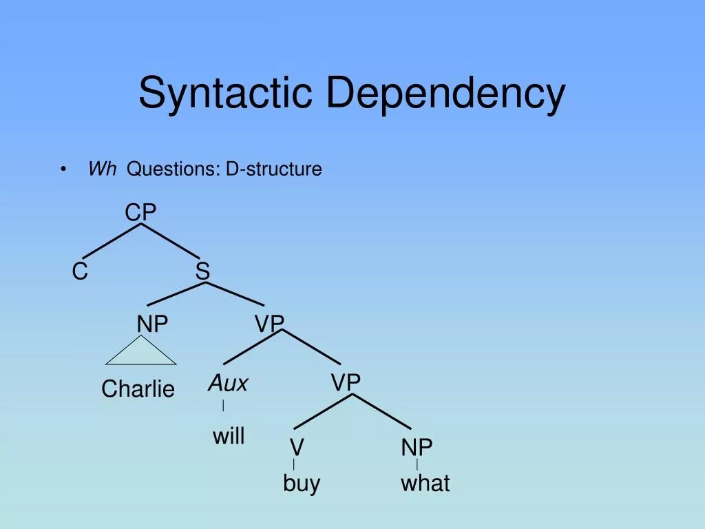 Search syntax