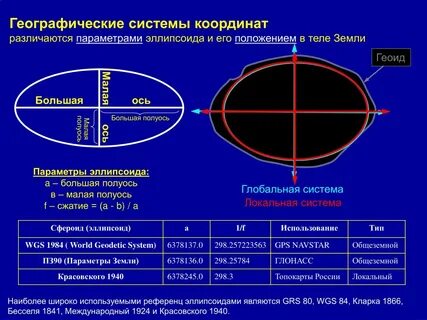 Система координат жизни