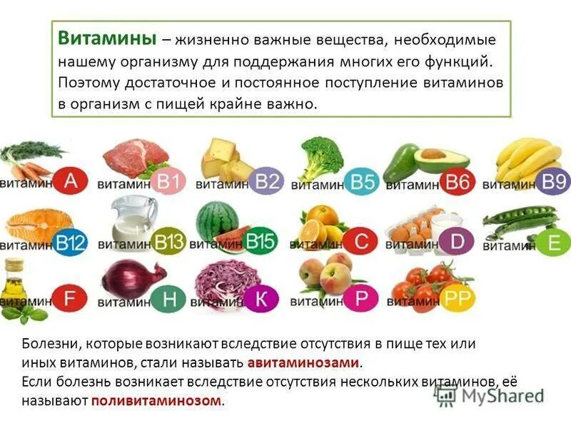 Какого витамина нужно больше всего. Какого витамина нужно больше всего