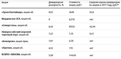 Собрание акционеров северсталь