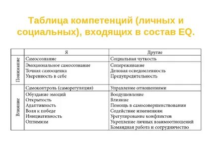 Заполните таблицу полномочия