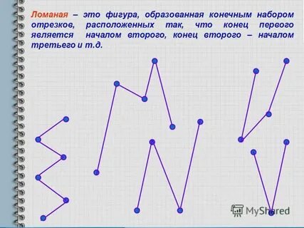 Ломаная линия из 4 отрезков