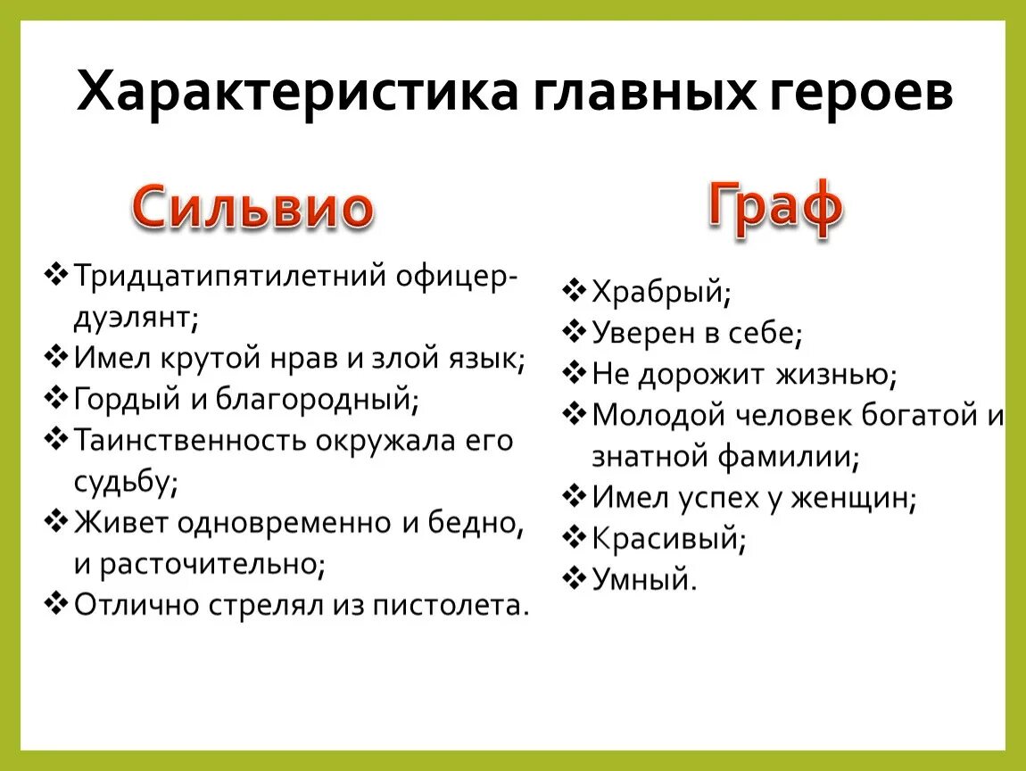 После 3 главные герои. Характер графа из повести выстрел. Характеристика главных героев выстрел. Характеристика Сильвио и графа из повести выстрел. Выстрел Пушкин характеристика главных героев.