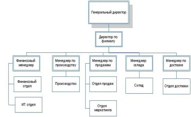 Евразия филиалы. Организационная структура Кока колы схема. Организационная структура предприятия Кока кола ЭЙЧБИСИ В России. Организационная структура Кока-кола ЭЙЧБИСИ Евразия. Организационная структура Coca Cola.