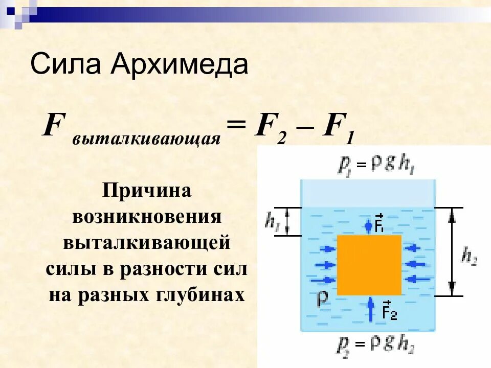 Формулы давления и силы архимеда. Сила Архимеда формула физика 7 класс. Формула для расчета силы Архимеда. Сила Архимеда формула 7 класс. Формулы силы Архимеда 1-.