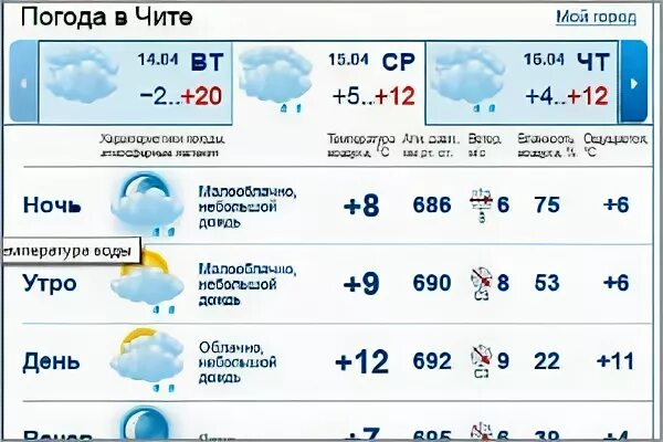 Прогноз погоды чита по часам. Погода в Чите. Климат в Чите. Температура в Чите на ночь.. Погода в Чите на сегодня.