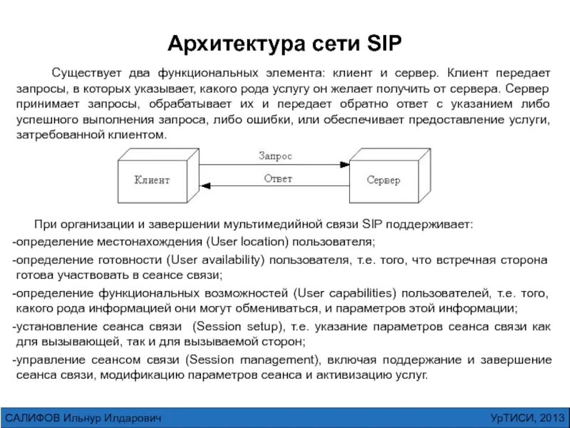 Запросы SIP протокола. Элементы SIP-сети. Архитектура сети SIP. Структура SIP сообщения.